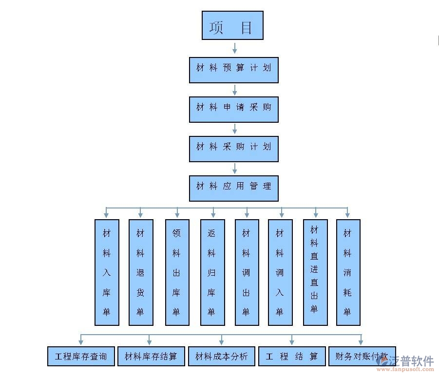 房地產(chǎn)開發(fā)信息管理系統(tǒng)