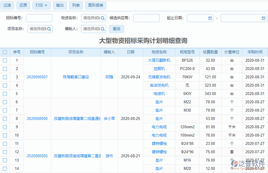 大型物資招標采購計劃查詢明細