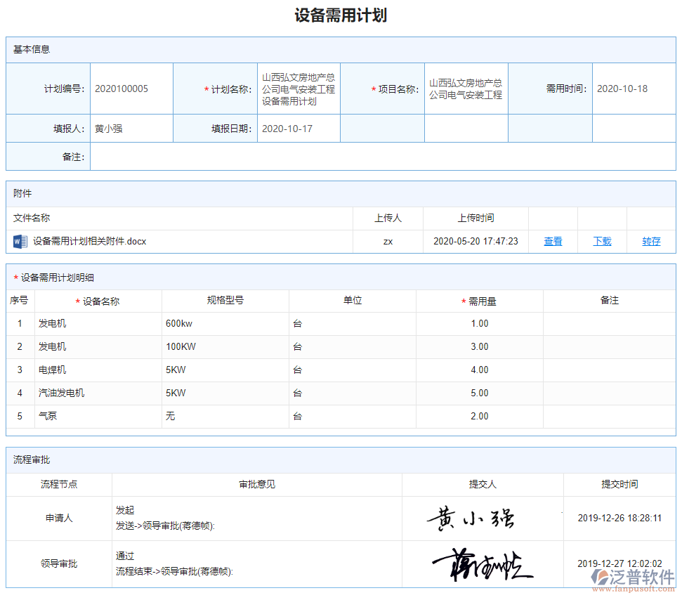 設(shè)備需求計劃