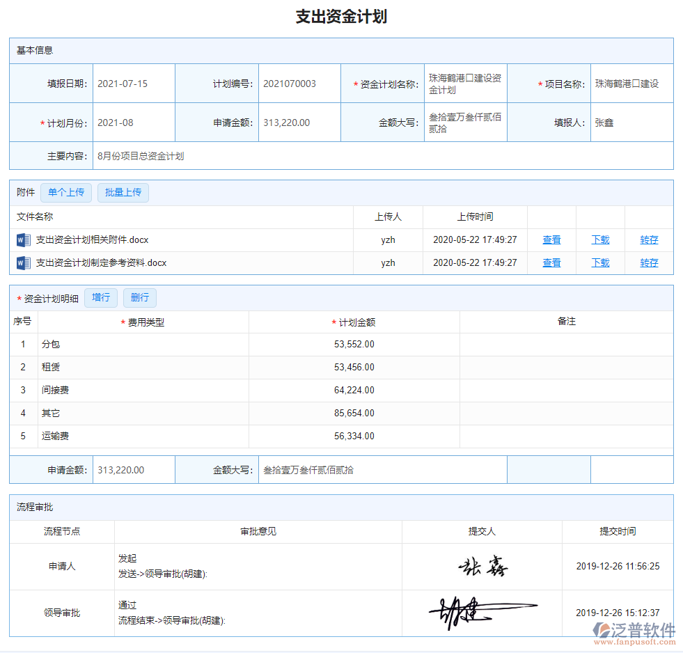 資金計劃