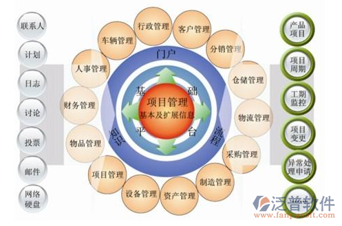 房屋建筑工程勘察設(shè)計管理系統(tǒng)軟件