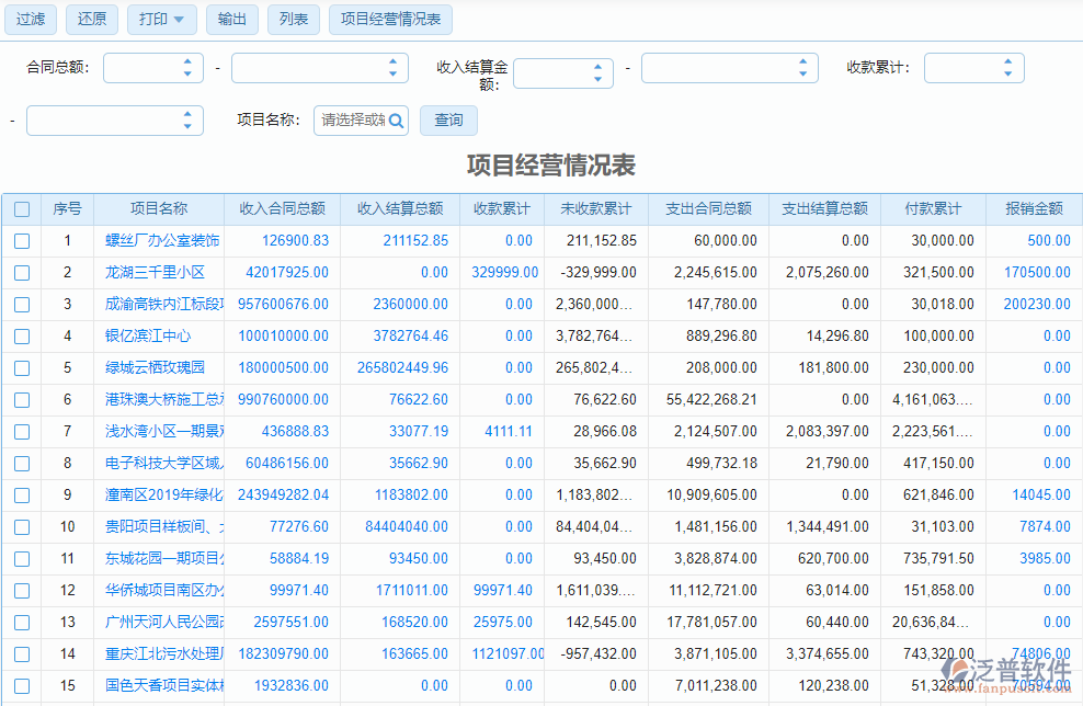 項(xiàng)目經(jīng)營(yíng)情況表