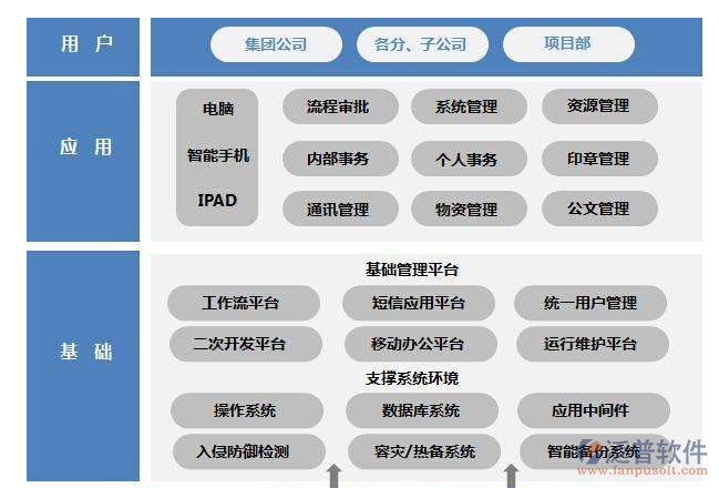 工程項(xiàng)目施工平臺(tái)