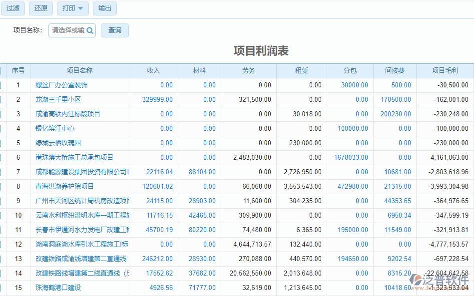 利潤(rùn)表