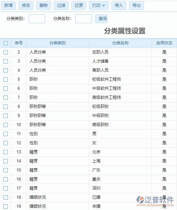分類屬性設置