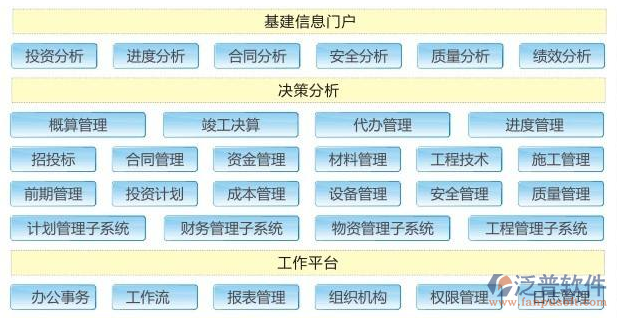 工程造價管理信息化系統(tǒng)