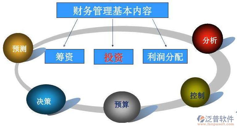 土建財務軟件