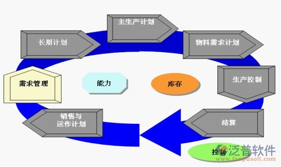 土建工程項目管理系統(tǒng)實施