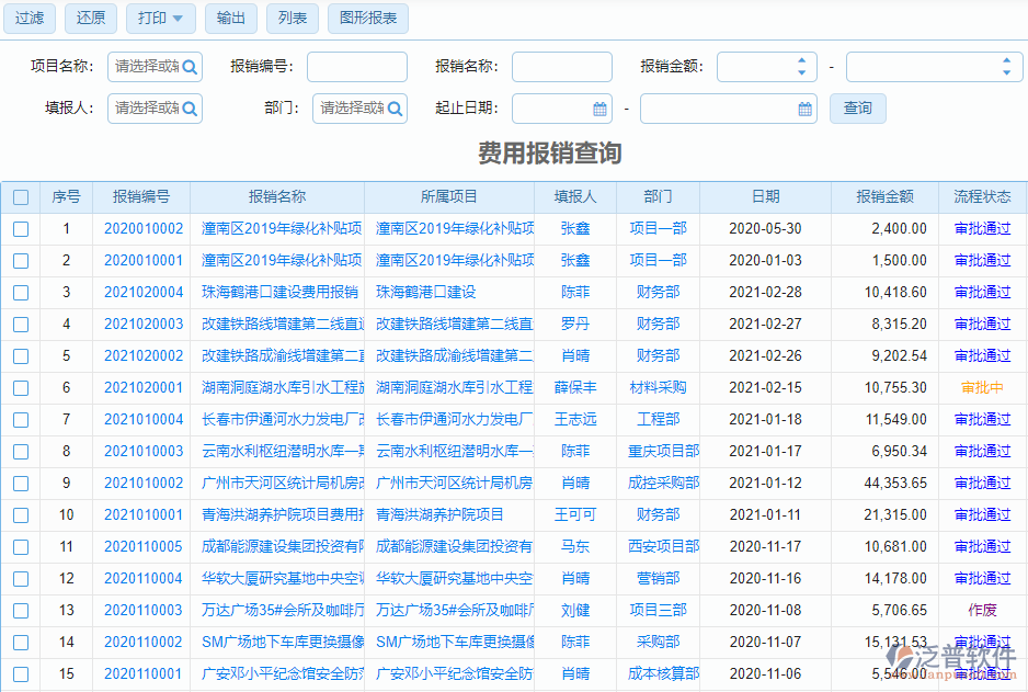 費(fèi)用報(bào)銷查詢