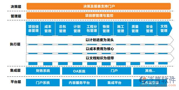 建設(shè)方工程項(xiàng)目管理系統(tǒng)培訓(xùn)