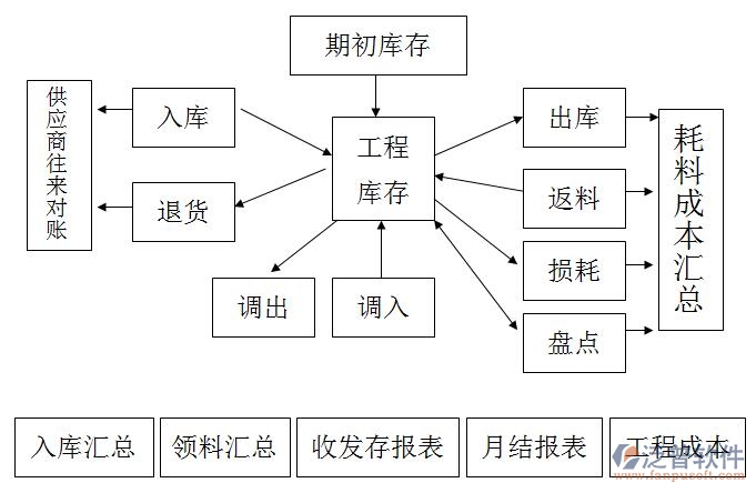 材料采購(gòu).jpg