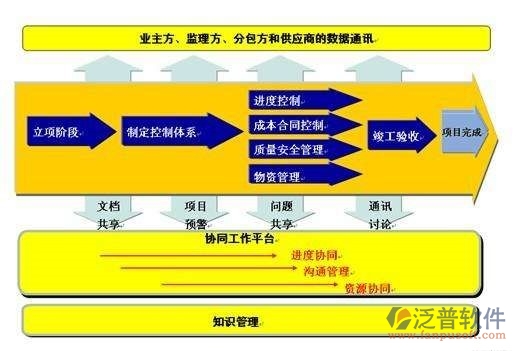 建設(shè)方工程項目管理系統(tǒng)價格