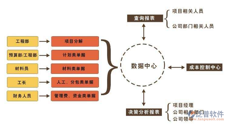 多項目工程項目管理系統(tǒng)解決方案