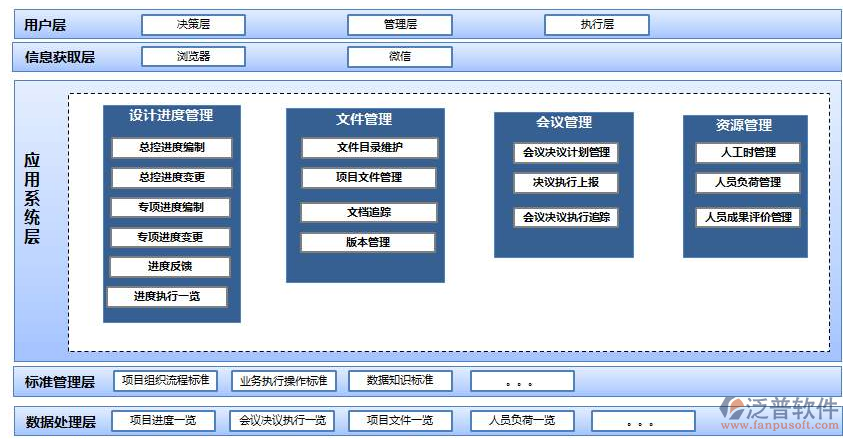 總包工程項目管理系統(tǒng)設計