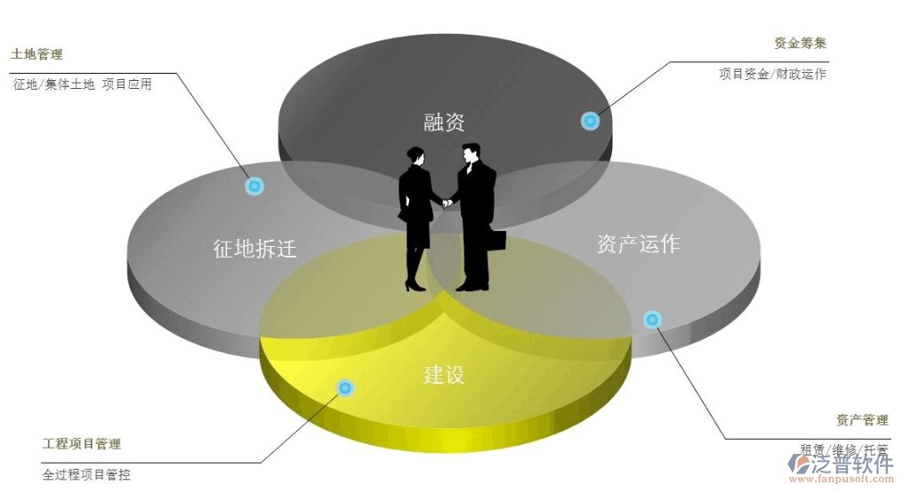 投資方工程項目管理系統解決方案