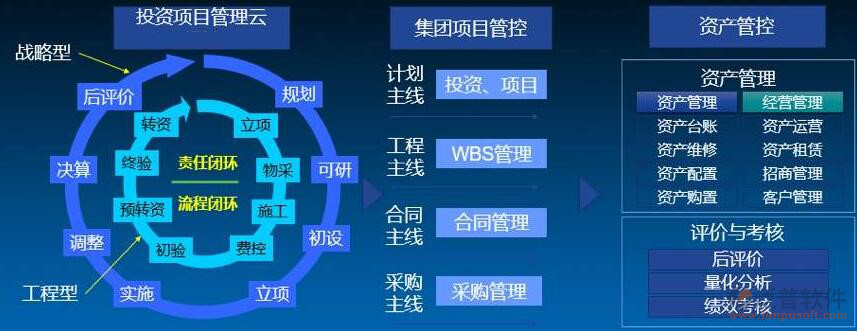 投資方工程項目管理系統(tǒng)設計