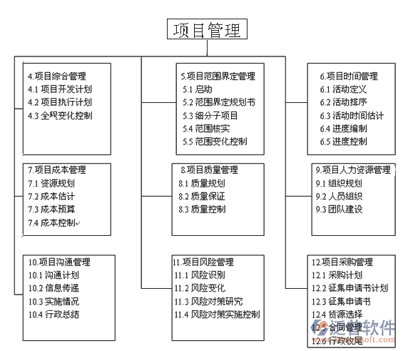 環(huán)保工程管理系統(tǒng)哪個(gè)好用