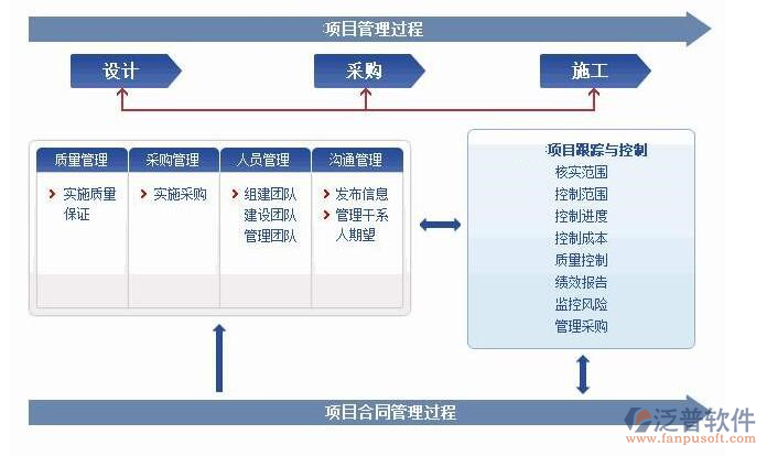水利設(shè)計(jì)院管理系統(tǒng)