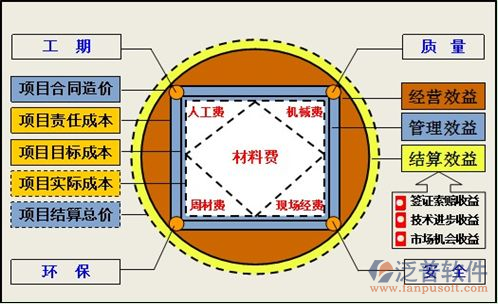 土木工程施工過(guò)程管理系統(tǒng)