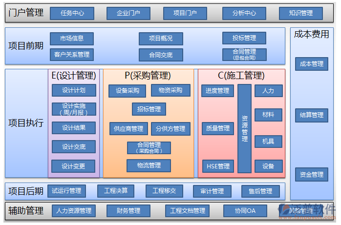 巖土企業(yè)工程管理軟件對比