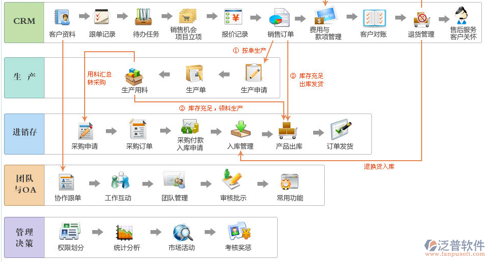 <a href=http://www.digitaldepost.com/fanpuerp/ target=_blank class=infotextkey><a href=http://www.digitaldepost.com/fanpuerp/ target=_blank class=infotextkey>erp系統(tǒng)</a></a>13.png