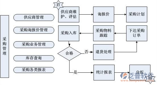 采購(gòu)12.png