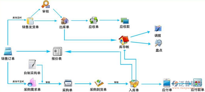 <a href=http://www.digitaldepost.com/jinxiao/ target=_blank class=infotextkey>進(jìn)銷存</a>6.png