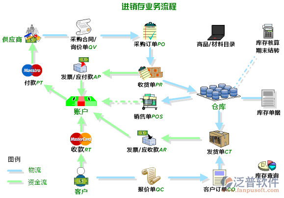 <a href=http://www.digitaldepost.com/jinxiao/ target=_blank class=infotextkey>進(jìn)銷存</a>3.png