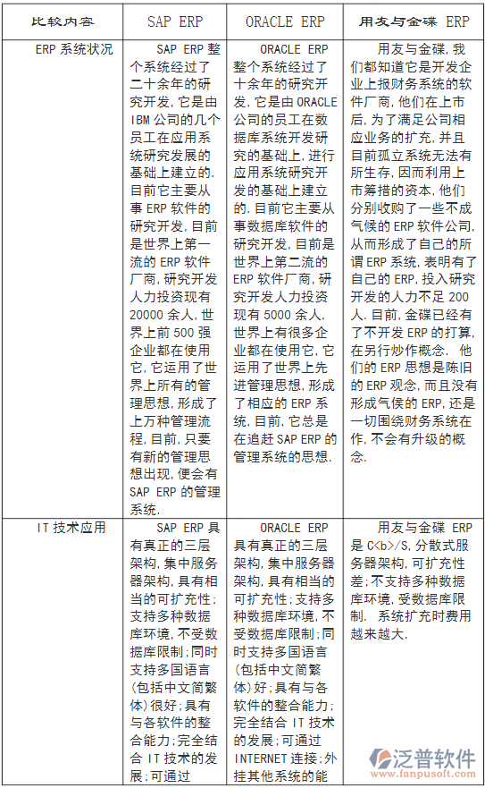 供應(yīng)商對比.png