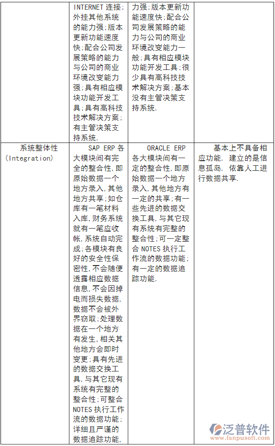 供應(yīng)商對比2.png