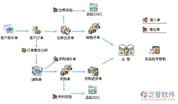 采購報(bào)價(jià)系統(tǒng)1.png