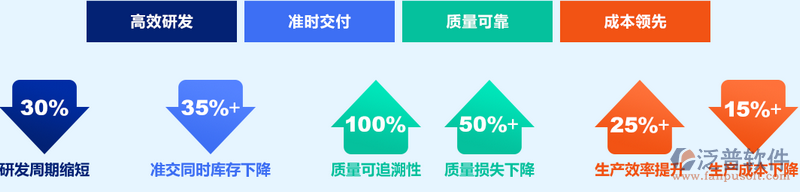 生產5.png