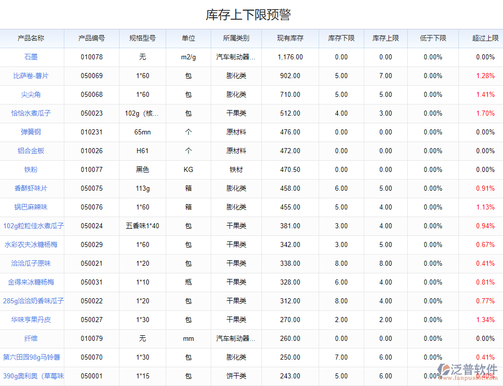 庫(kù)存報(bào)表.png