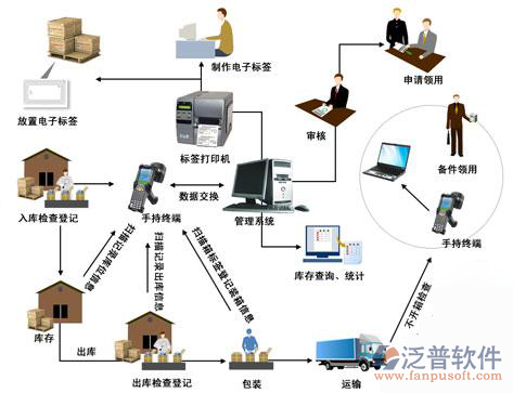 倉管系統1.jpg.png