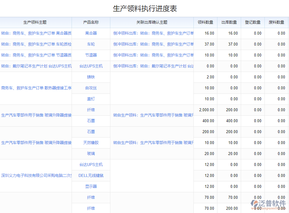 生產(chǎn)領(lǐng)料執(zhí)行進(jìn)度表.png
