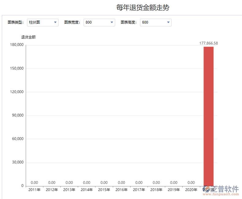 每年退貨金額走勢(shì).png