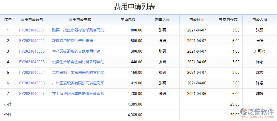 費(fèi)用申請列表.png