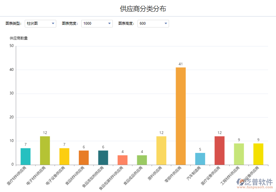 供應(yīng)商分類(lèi)分布1.png