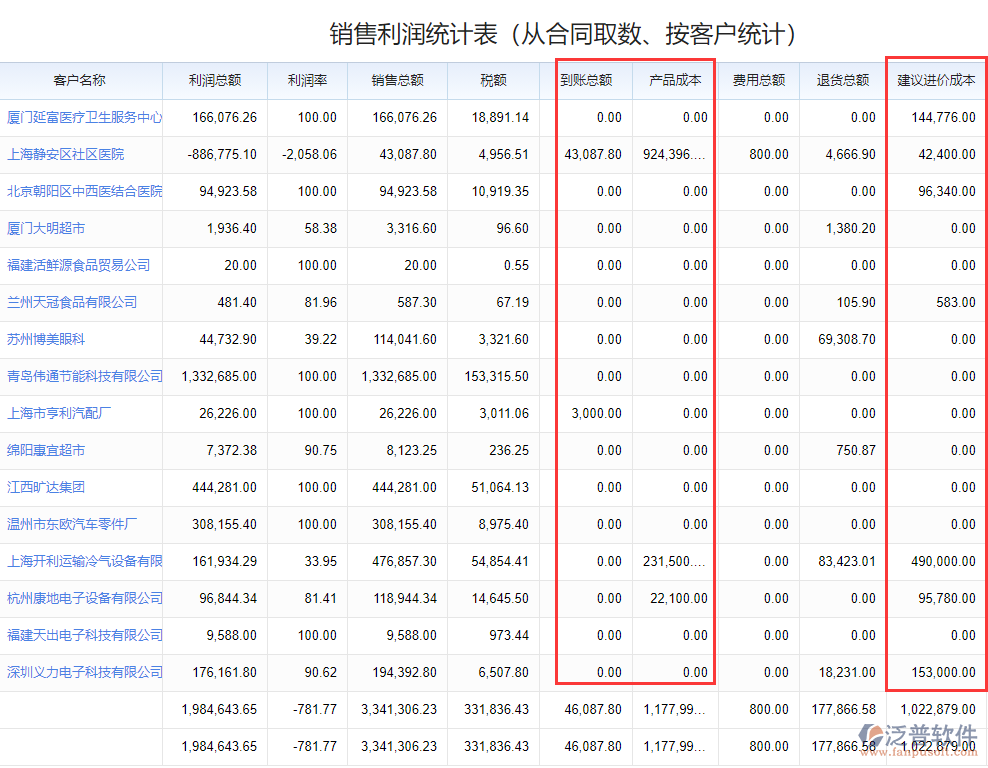 報(bào)價(jià)利潤分析.png