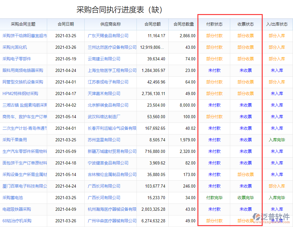 采購合同執(zhí)行進(jìn)度.png