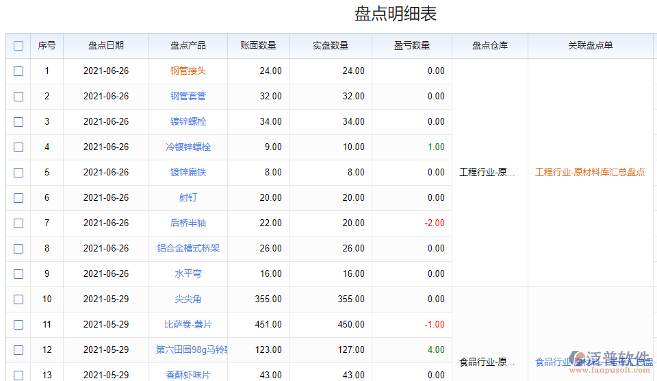 盤點明細(xì)表.png