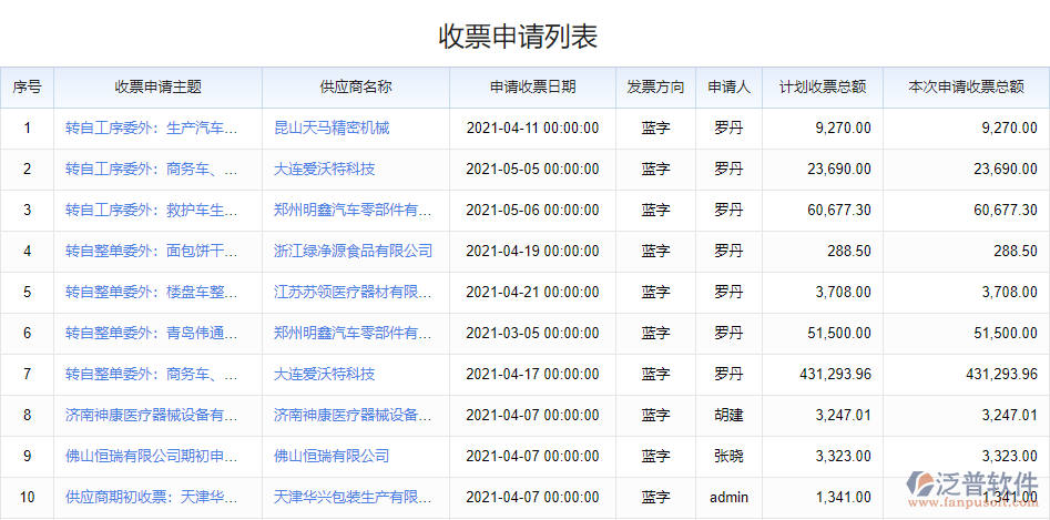 收票申請(qǐng)列表.png