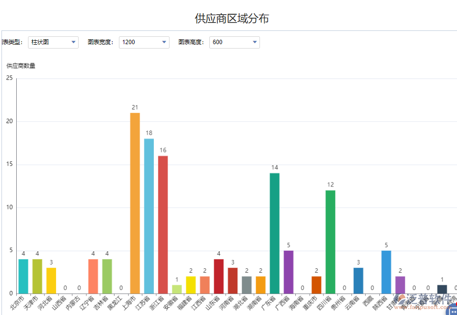 供應商區(qū)域分布1.png