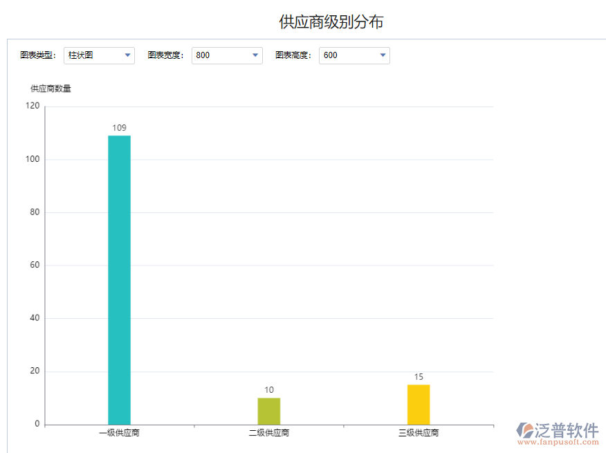 供應(yīng)商級(jí)別分布1.png