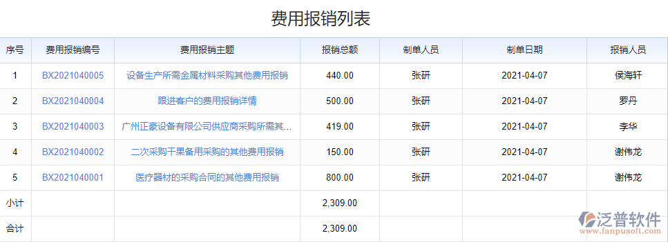 費用報銷列表.png