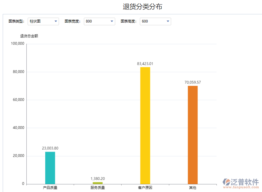 退貨金額統(tǒng)計(jì).png