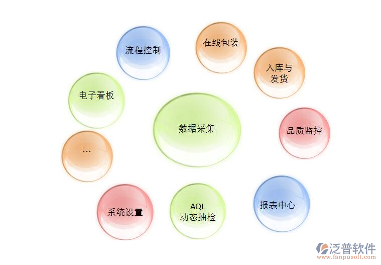 數(shù)據采集.png