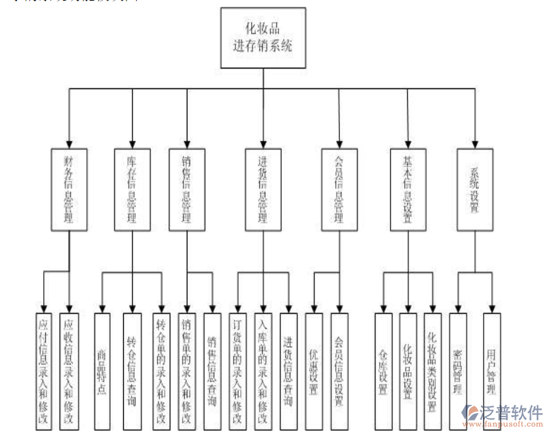 化妝品<a href=http://www.digitaldepost.com/jinxiao/ target=_blank class=infotextkey>進(jìn)銷存</a>.png