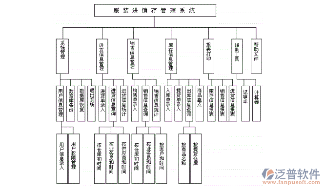 服裝<a href=http://www.digitaldepost.com/jinxiao/ target=_blank class=infotextkey>進(jìn)銷(xiāo)存</a>2.png