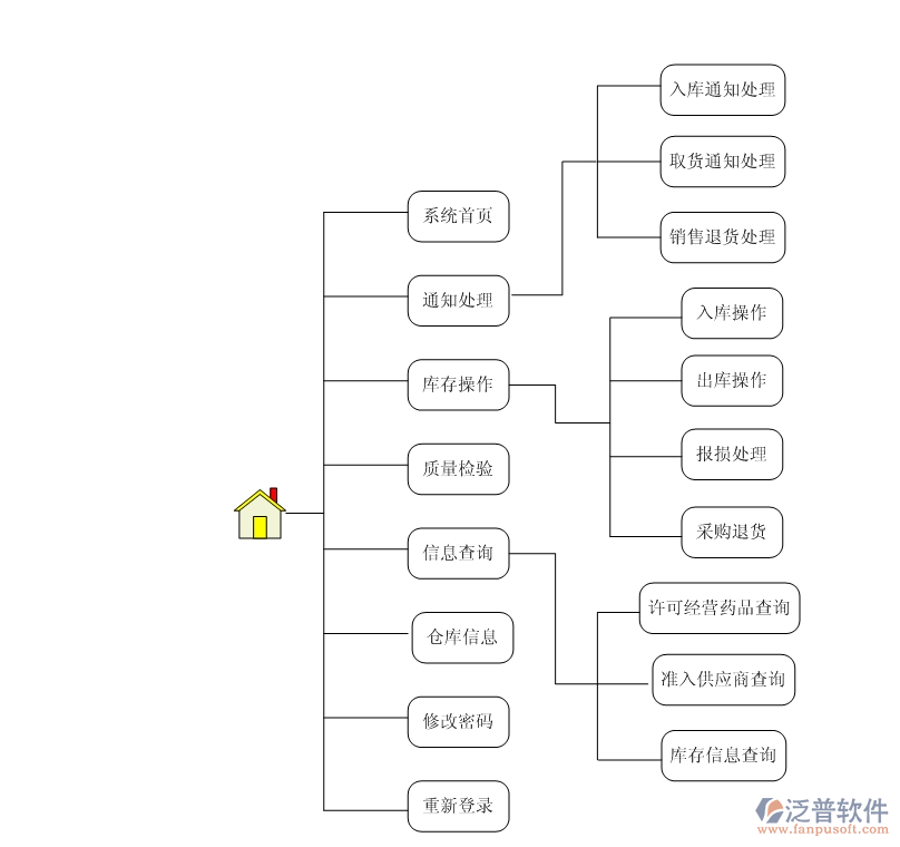服裝<a href=http://www.digitaldepost.com/jinxiao/ target=_blank class=infotextkey>進銷存</a>2.png